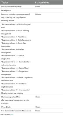 Nurses’ perception of the impact of professional development sessions on their pre-hospital clinical practice with trauma victims